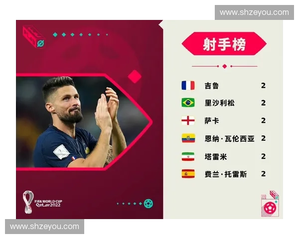 世界杯历届最佳射手榜盘点与传奇球星进球风采分析